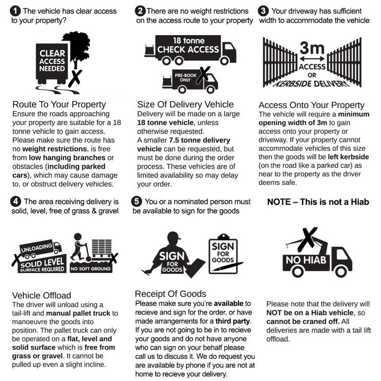 Meadow View Delivery Information Meadow View Delivery Information